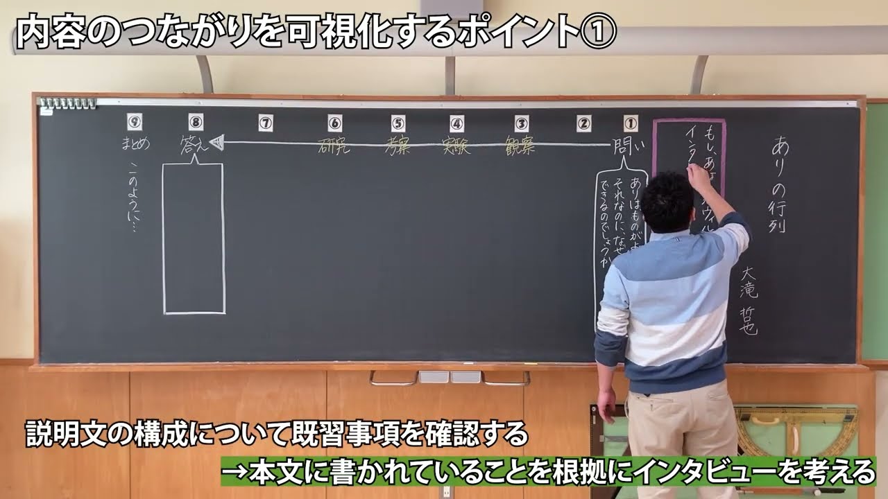 内容のつながりを可視化し、思考に刺激を与える板書（3年生・『ありの