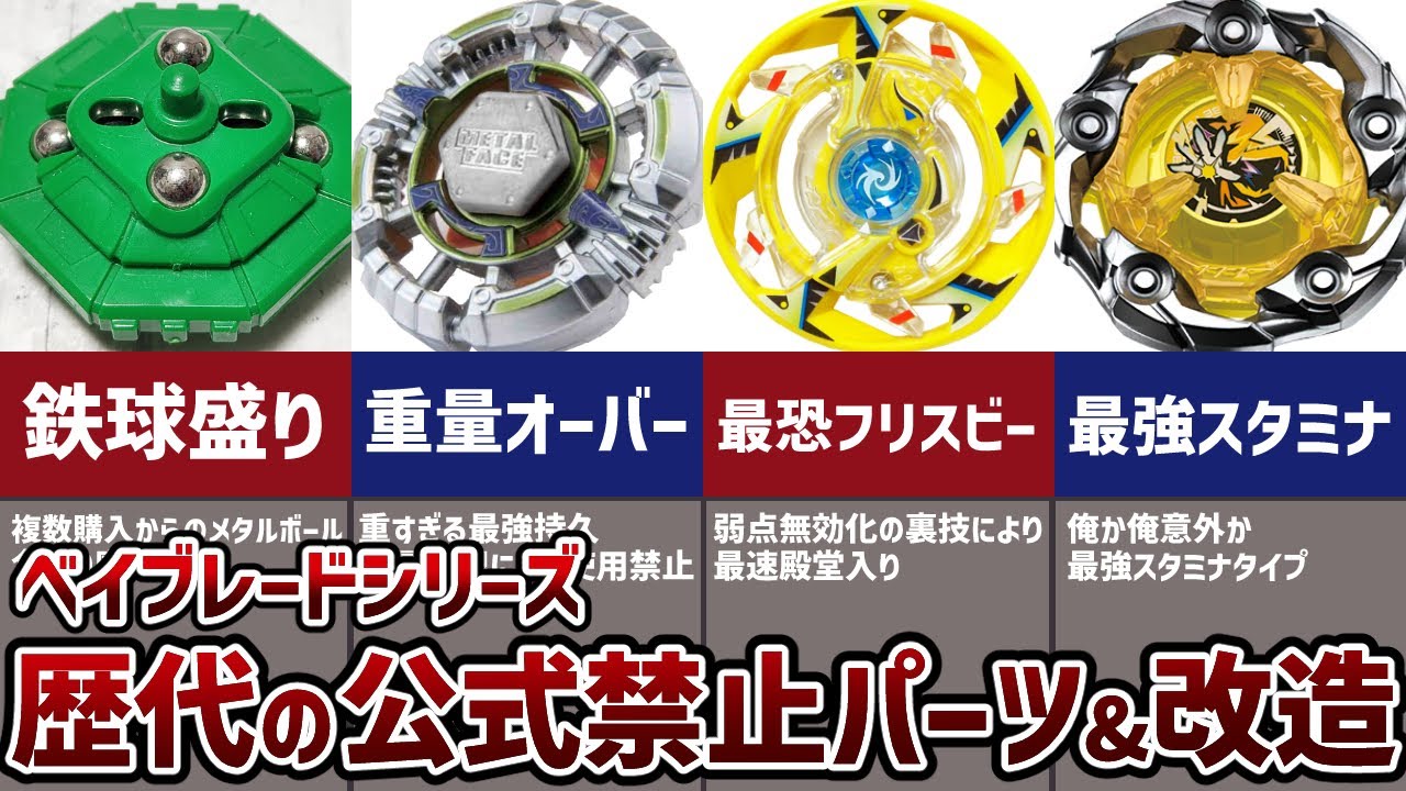 Strongest] Complete compilation of 