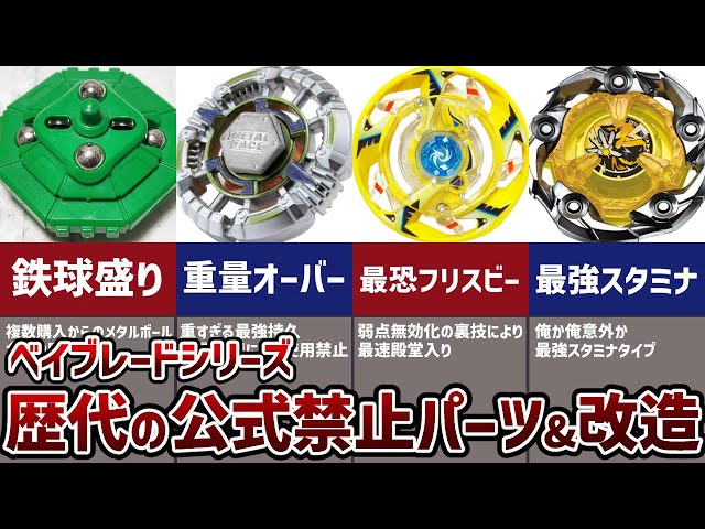 Strongest] Complete compilation of 