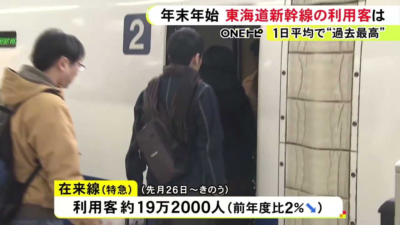 最大9連休となった年末年始…東海道新幹線の1日平均利用客数が過去最多