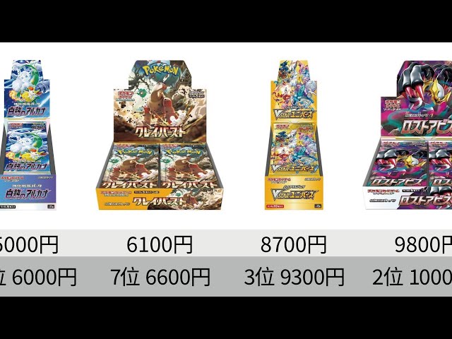 Pokémon Cards] 151 Prices Have Soared! Box Investments Are Back On