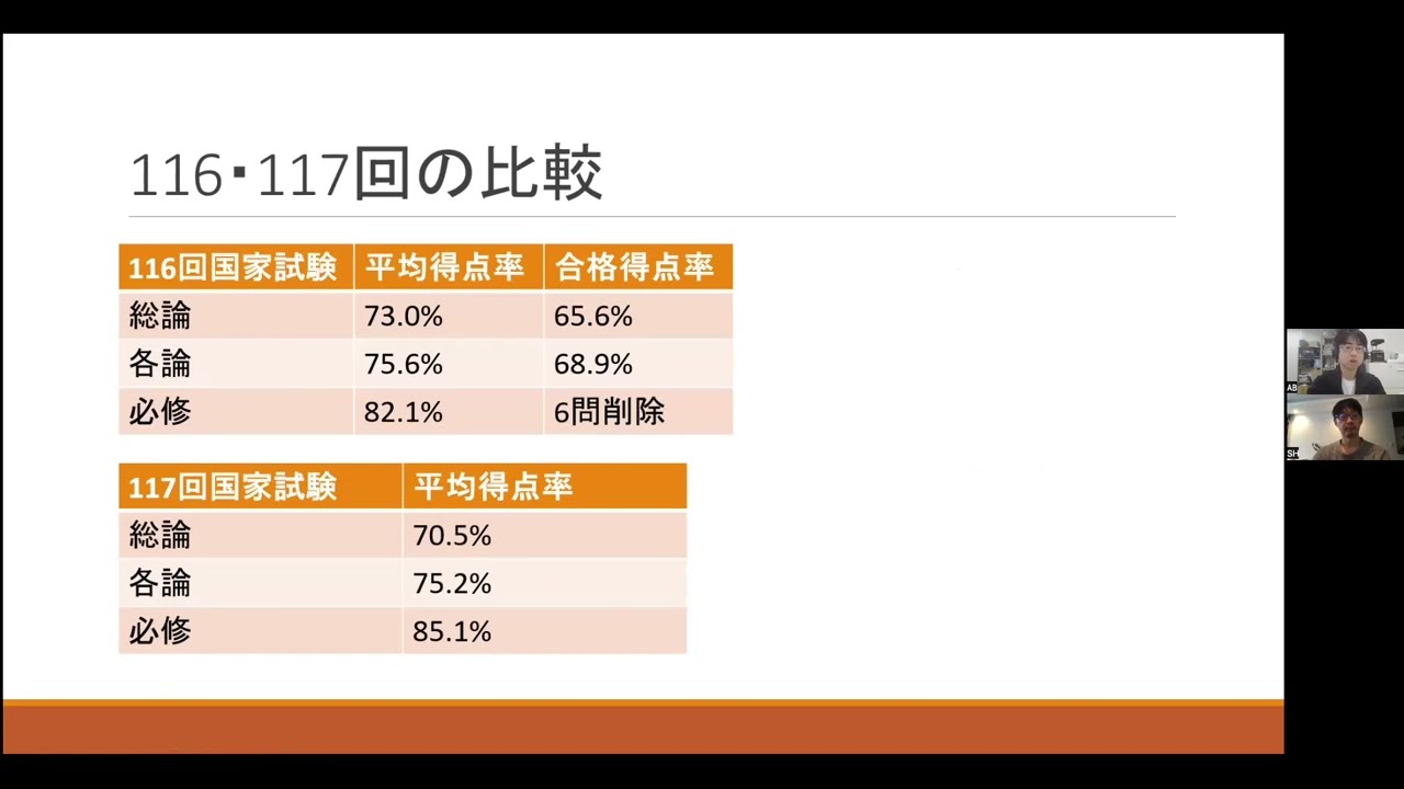 第117回歯科医師国家試験総評 - YouTube