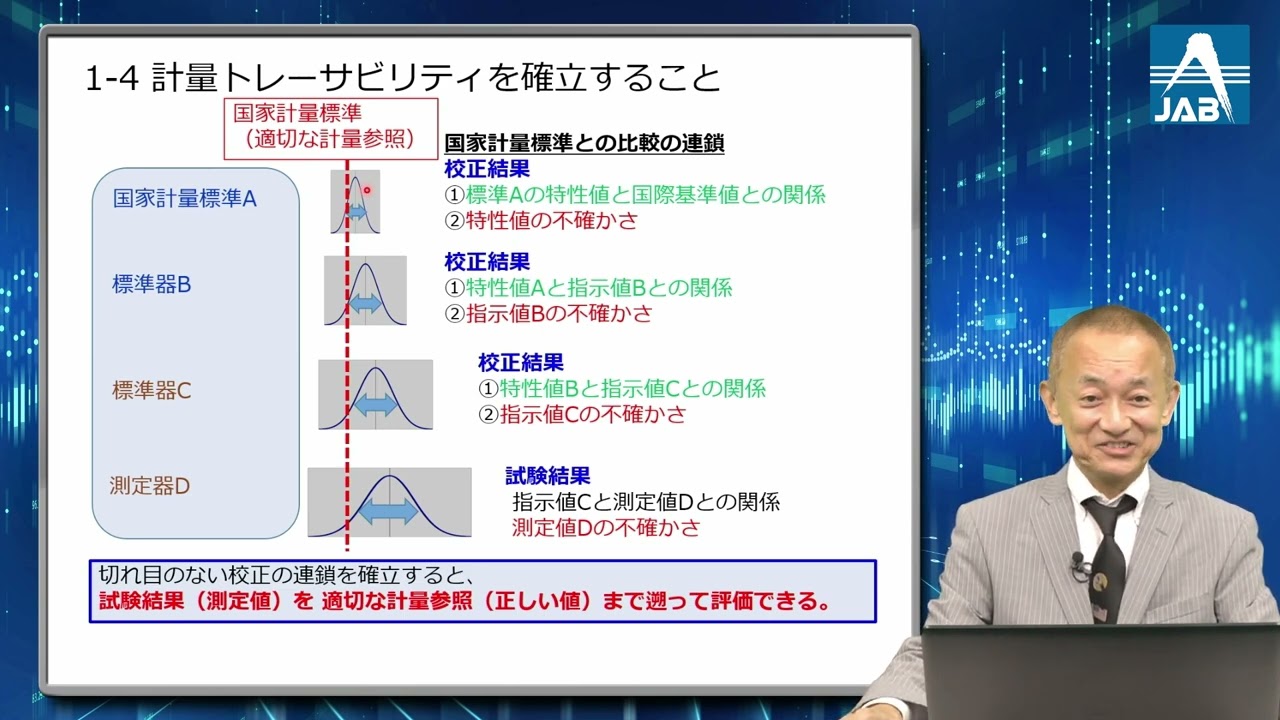 試験所・校正機関 (ISO/IEC 17025) | 公益財団法人 日本適合性認定協会