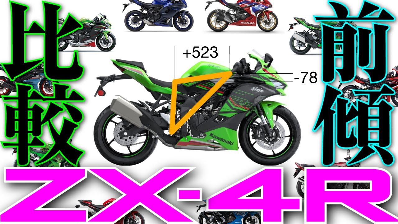 ZX-4Rの前傾率《フルカウル比較》〜意外に優しい？ - YouTube