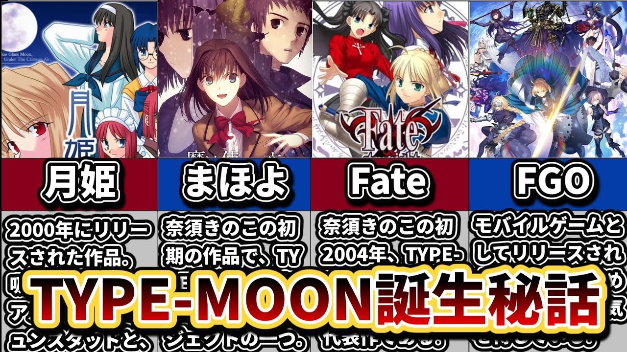 FGO】「みんなは知ってた！？Fateシリーズの生みの親奈須きのこと武内