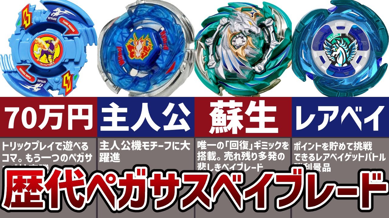 A summary of all the Pegasus Beyblades from the series! A unique