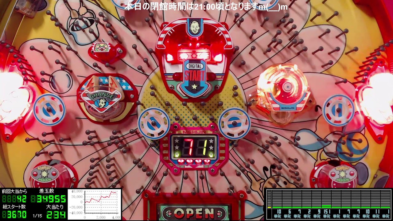 パチンコライブ配信 西陣 初代 ポップカルチャー 1993年【レトロ