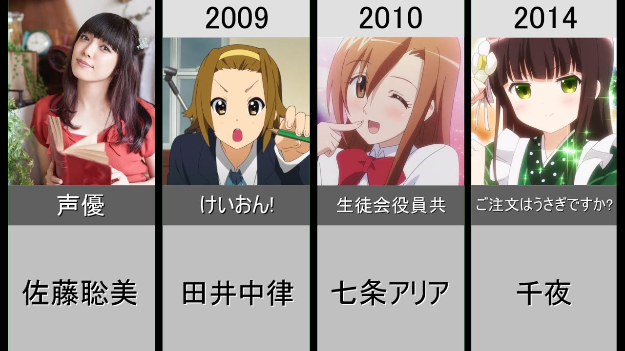 ガールフレンド♪】 椎名心実 ボイス図鑑 CV:佐藤聡美 - YouTube