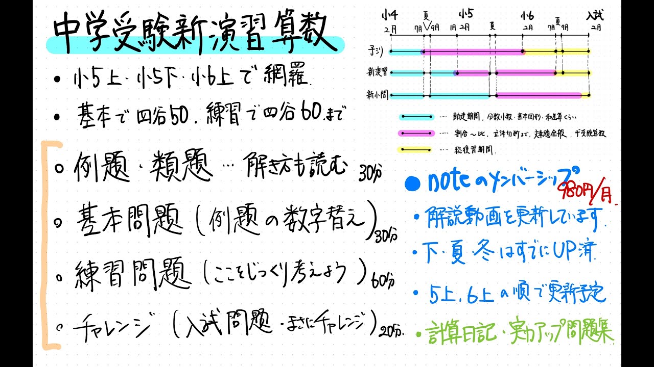 noteのメンバーシップでアップしている中学受験新演習の算数解説動画