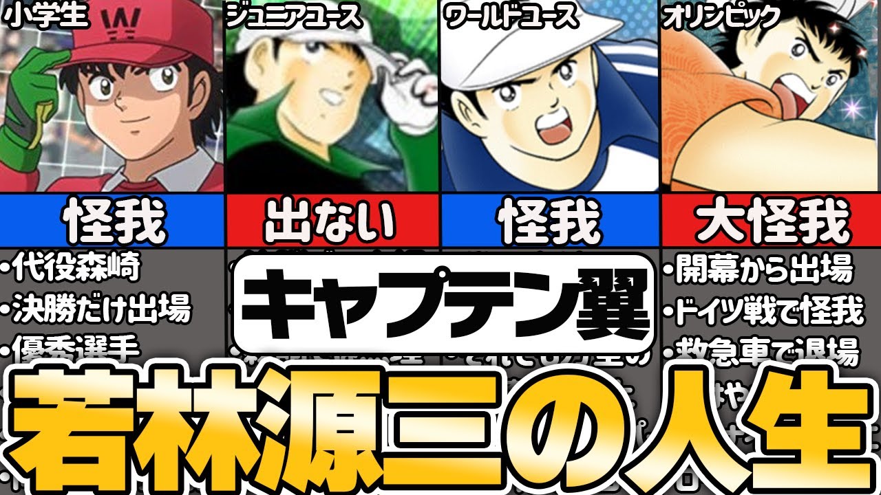 キャプテン翼】SGGK 若林源三の人生を徹底解説【ゆっくり解説】 - YouTube