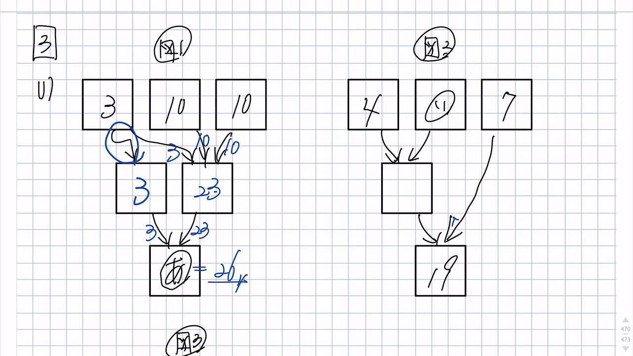 3番(1)・3月組分けテスト・小4/サピックス(SAPIX)/2019年度 - YouTube