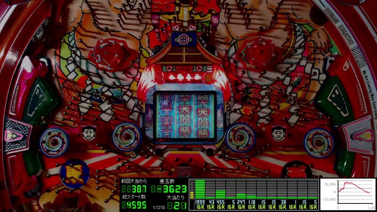 パチンコライブ配信 平和 初代 綱取物語 1993年【レトロパチンコ実機