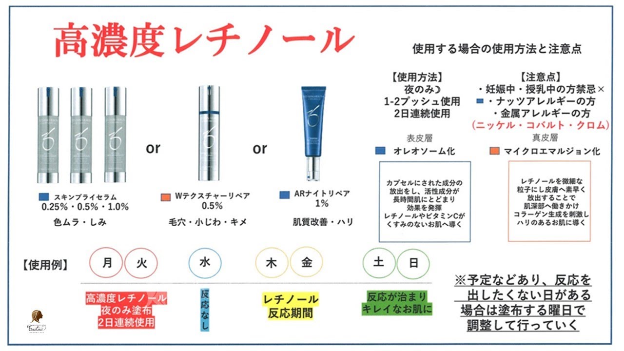ゼオスキン高濃度レチノール4種を徹底比較｜効果・濃度・使い方の違い