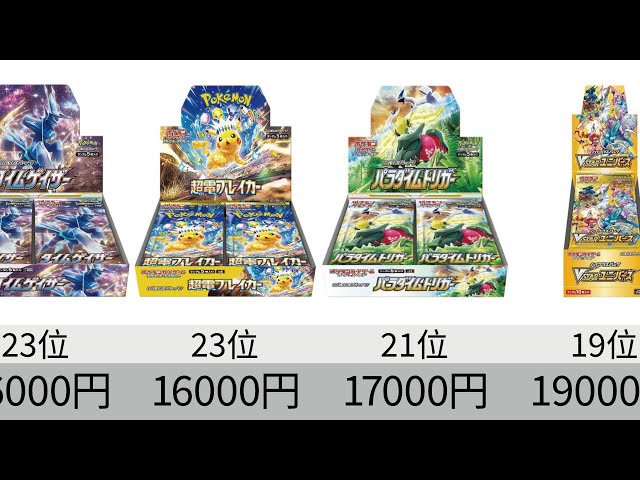 ポケカ】絶版間近なのに下落！最新未開封BOX 相場ランキング 25年11月