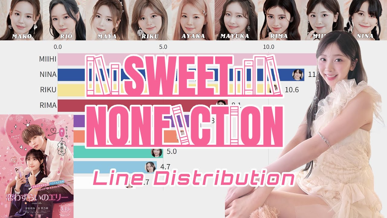 NiziU「SWEET NONFICTION」Line Distribution【映画『恋わずらいの
