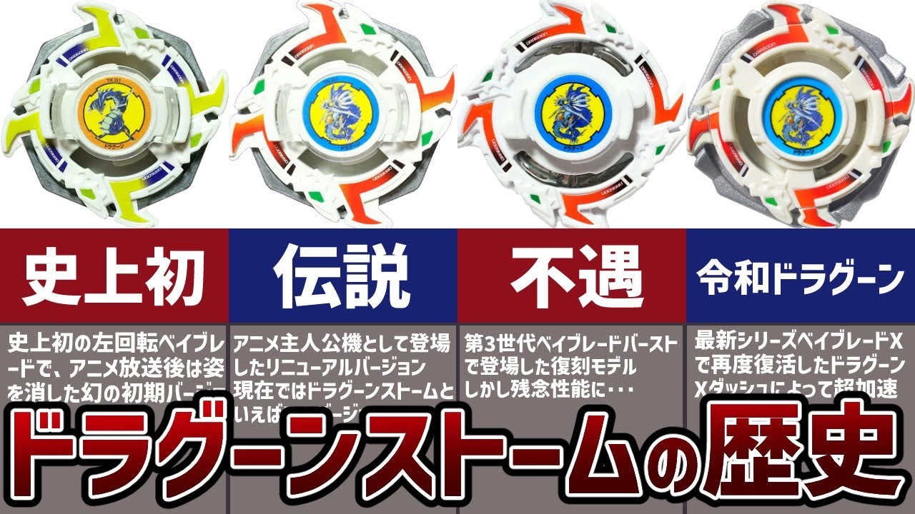 伝説】ベイブレード「ドラグーンストーム」の歴史解説！史上初の左回転