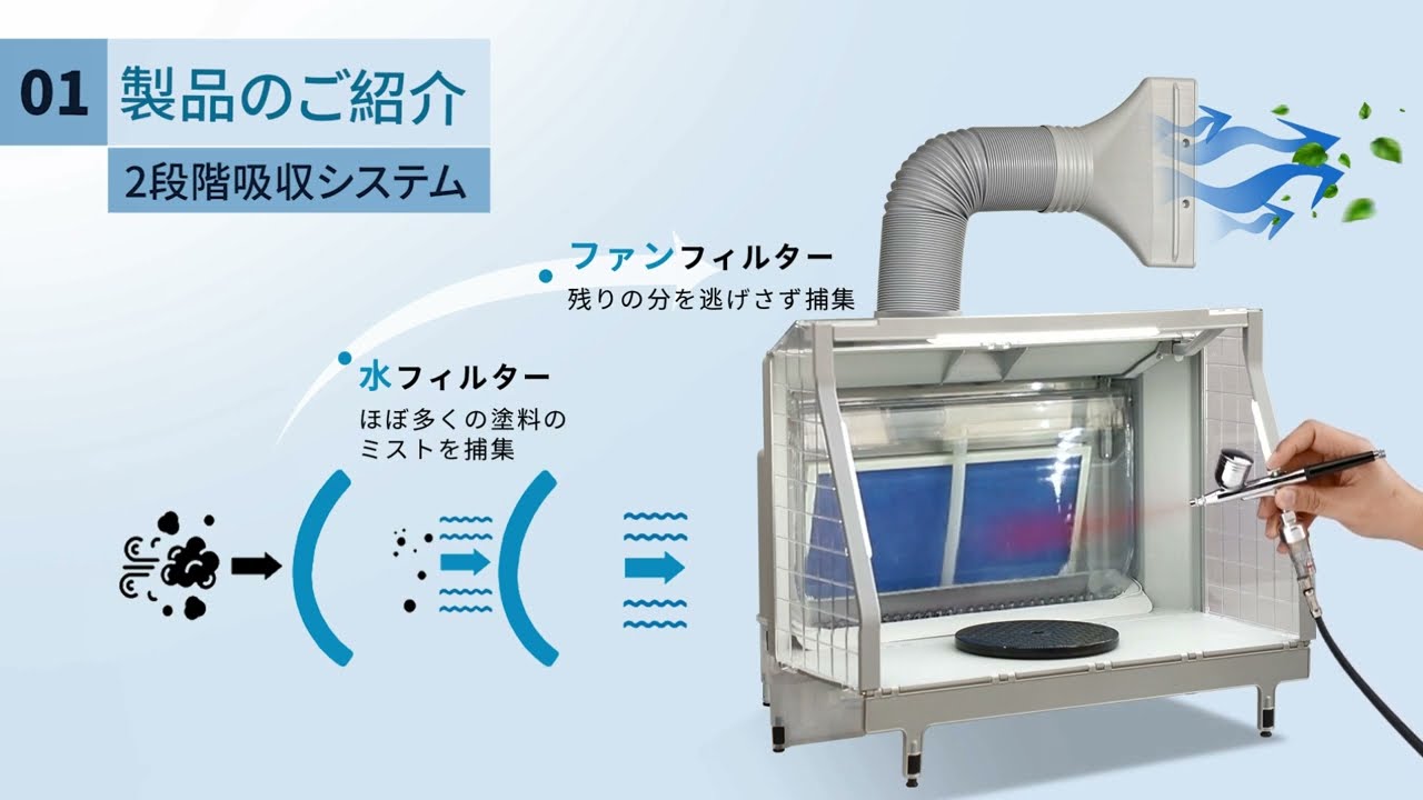 水とファンの2段階吸収 ウォーターブース urlife 水洗式塗装ブース