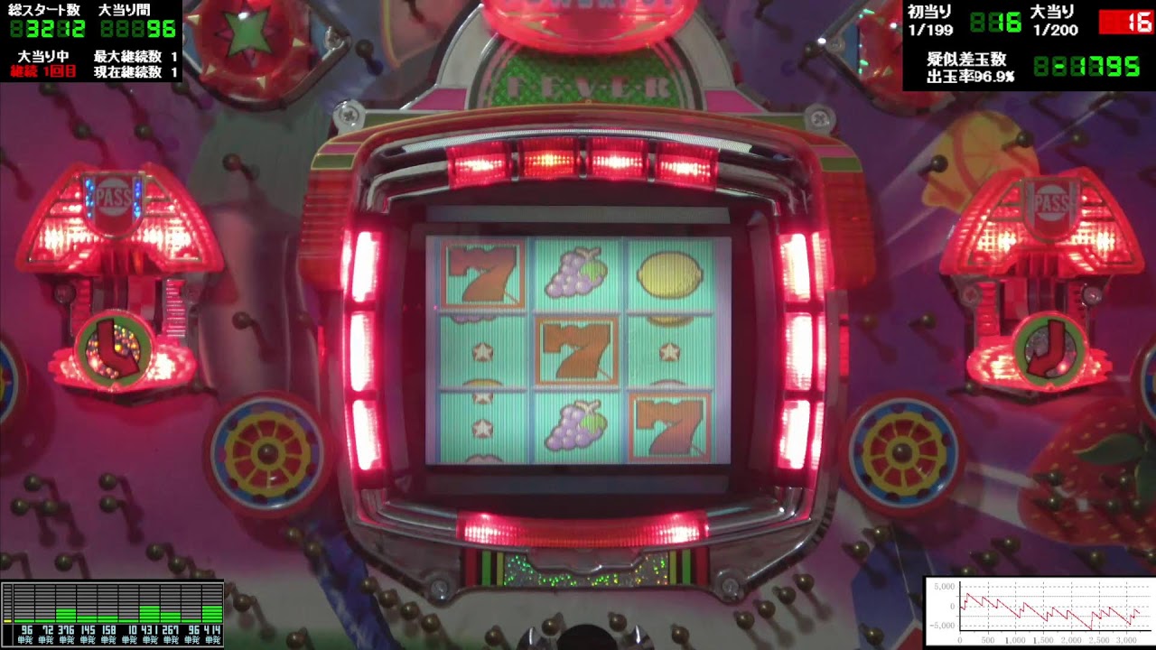 フィーバーパワフルⅢ(「初代」1992年 保留玉連荘機) 第50日+1179