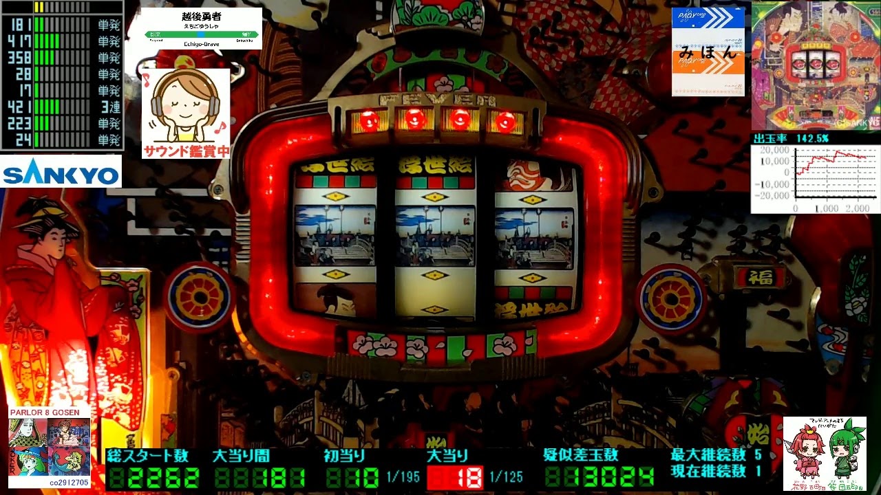 レトロ・パチンコ実機卓上】1996年 CRフィーバー彩 設定1【探し続けて4