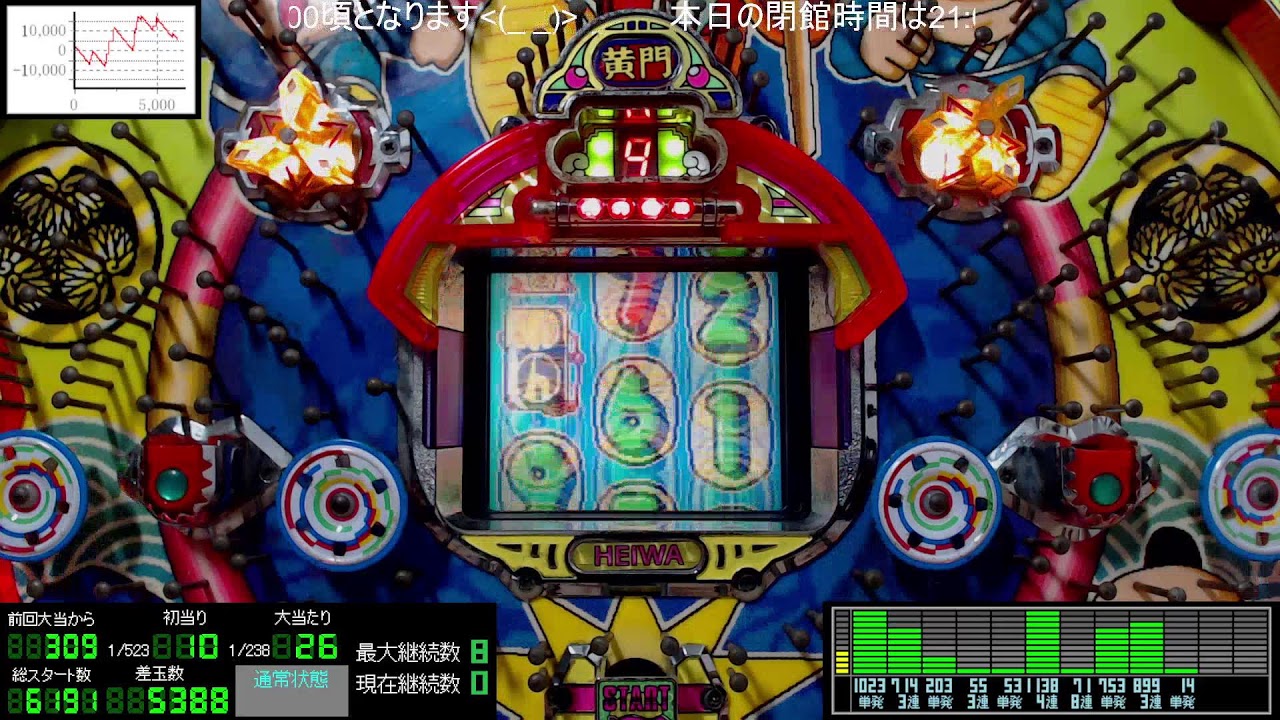 後半戦～21:00頃閉館【以後2回確変】パチンコライブ配信 平和 初代 CR