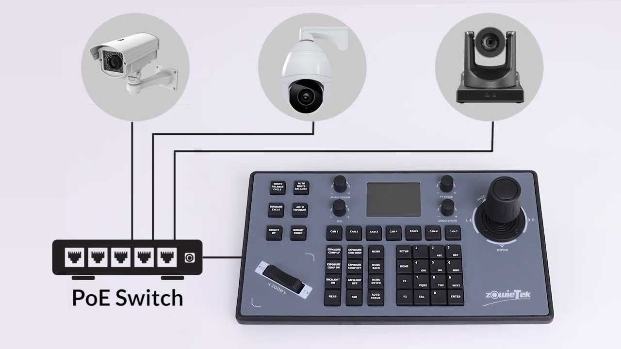 Zowietek PTZ Camera Universal controller - YouTube