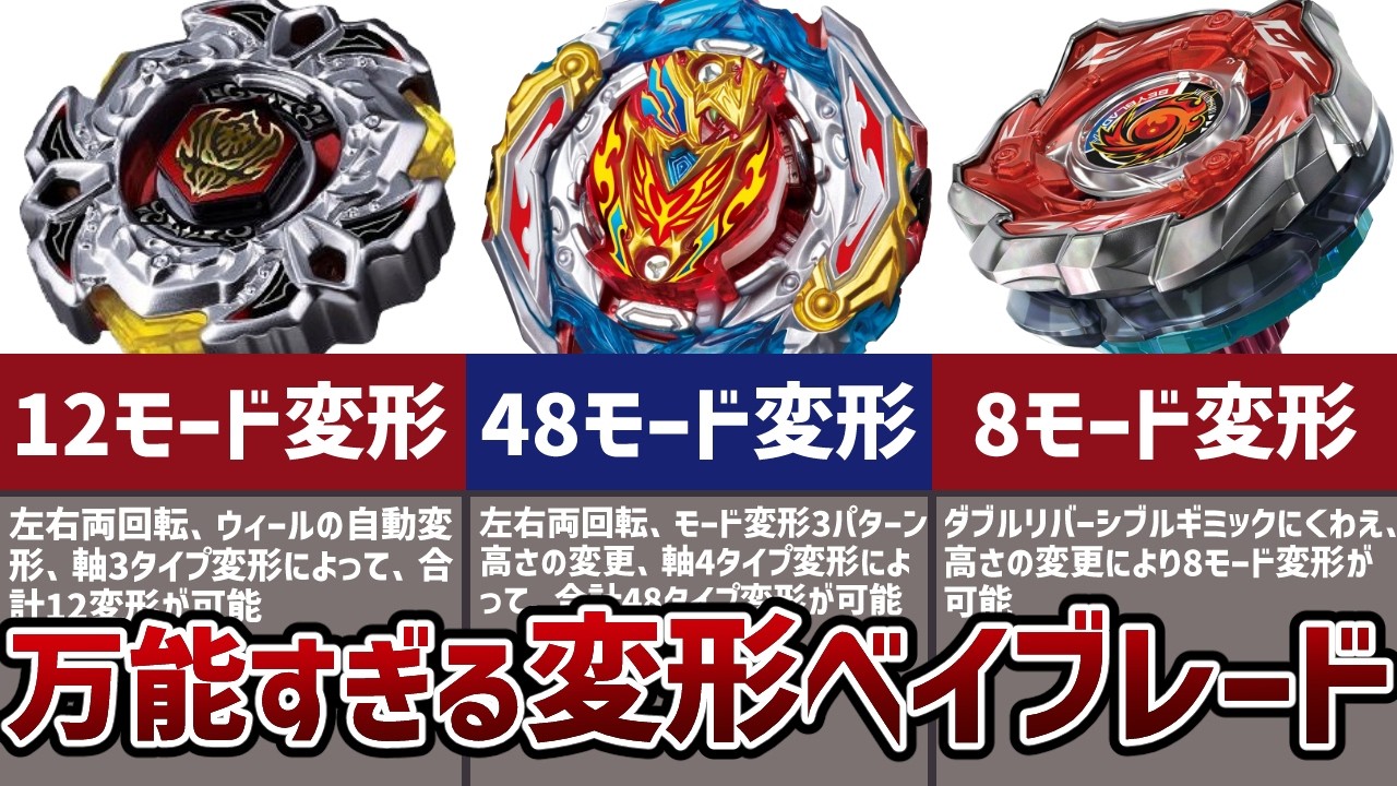 Commentary and introduction of the 