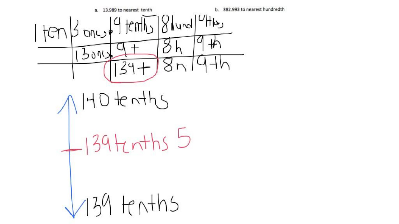 Grade 5, Module 1, Lesson 8, Exit Ticket - YouTube
