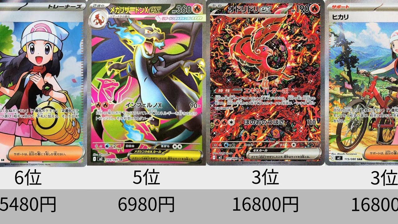 Pokémon cards] Market price ranking of 