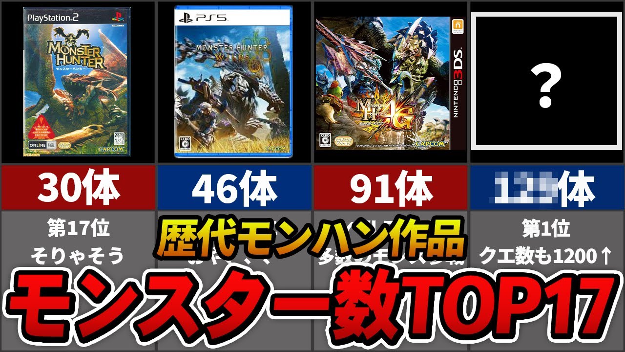 Monster Hunter] Top 17 Monster Hunter games ranked by the number