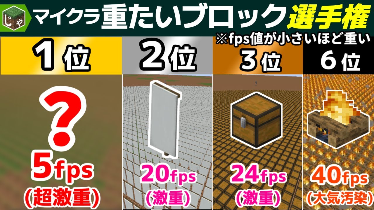 Which Block has the Largest Performance Impact on Minecraft