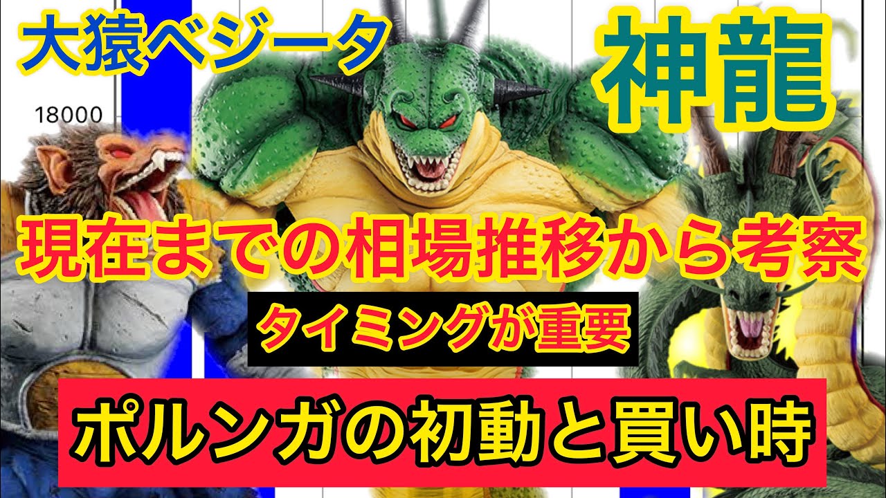ポルンガの初動と買い時】大猿ベジータと神龍の初動から現在までの相場