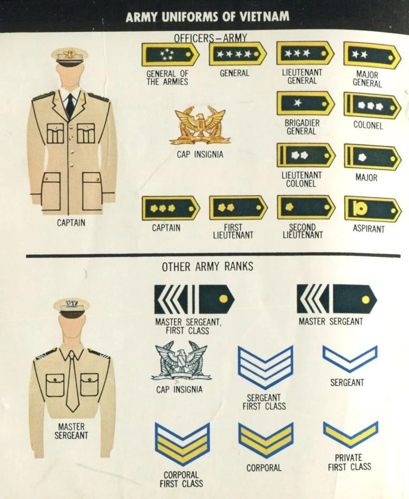 南ベトナム軍 徽章、階級章、その他のバッジ