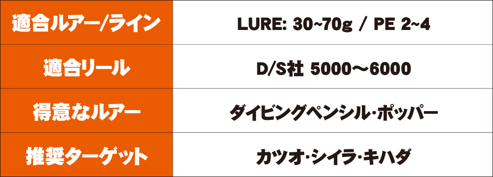 保存版】ターゲットはサワラから大型のマグロまで。ヤマガブランクス