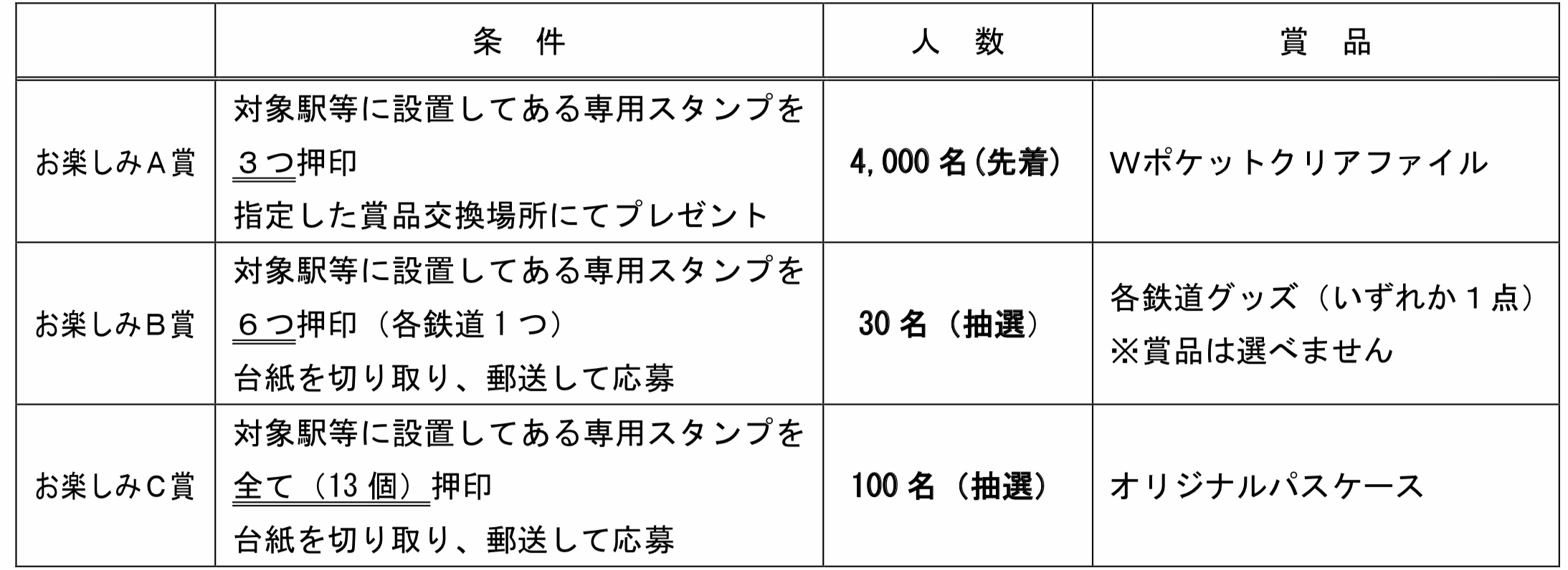 JR東日本 とれたんず 鉄道スタンプラリー2020 | 鉄印コレクション