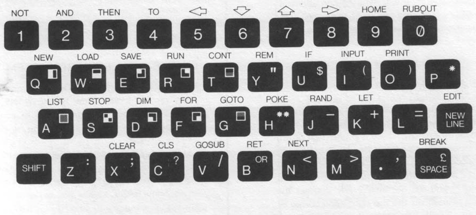 Sinclair 4K BASIC for the ZX80 – Troy Press