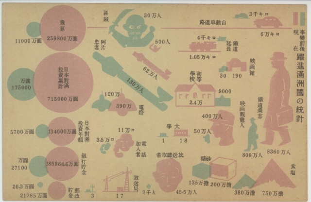 満洲ヱハガキ MZ017 | その他 ( 満州 ) | 中国戦前絵葉書データベース