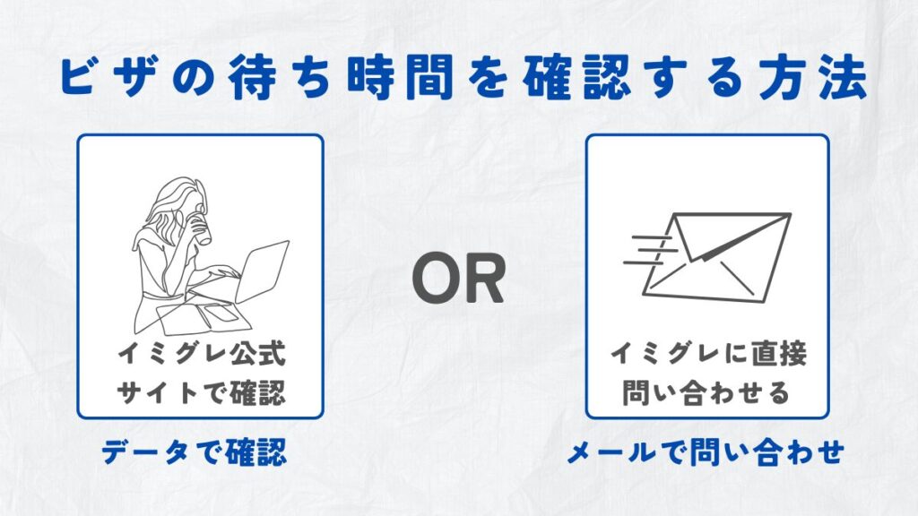 スウェーデン ワーホリ】ビザの待ち時間を確認してみる！ - Hej