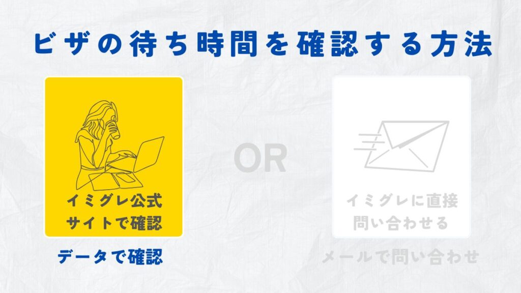 スウェーデン ワーホリ】ビザの待ち時間を確認してみる！ - Hej