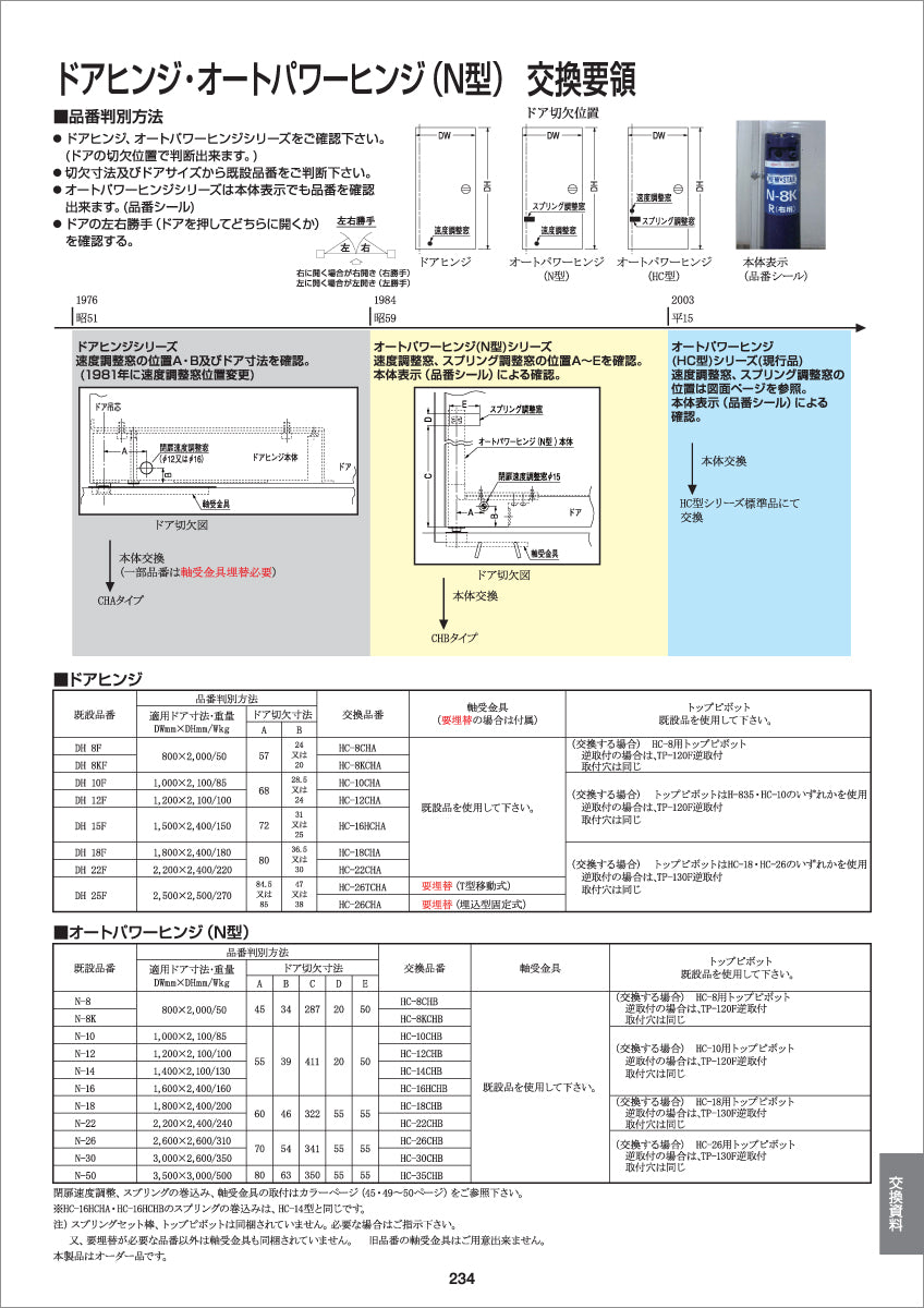 HC-14CHB（N-14用取替品）｜オートパワーヒンジ｜ニュースター