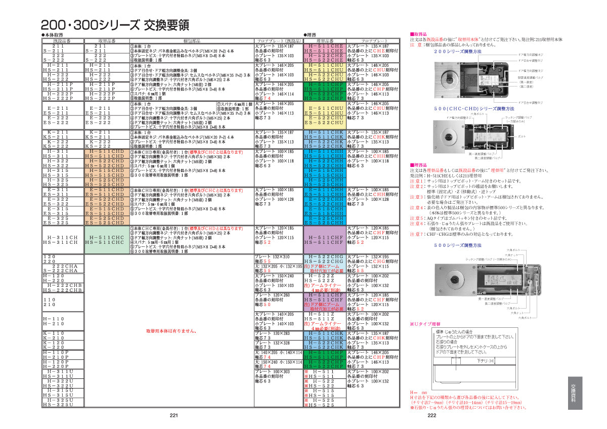HS-511CHU｜廃番フロアヒンジ HS-211用 埋替品・斫り替え品｜ニュース