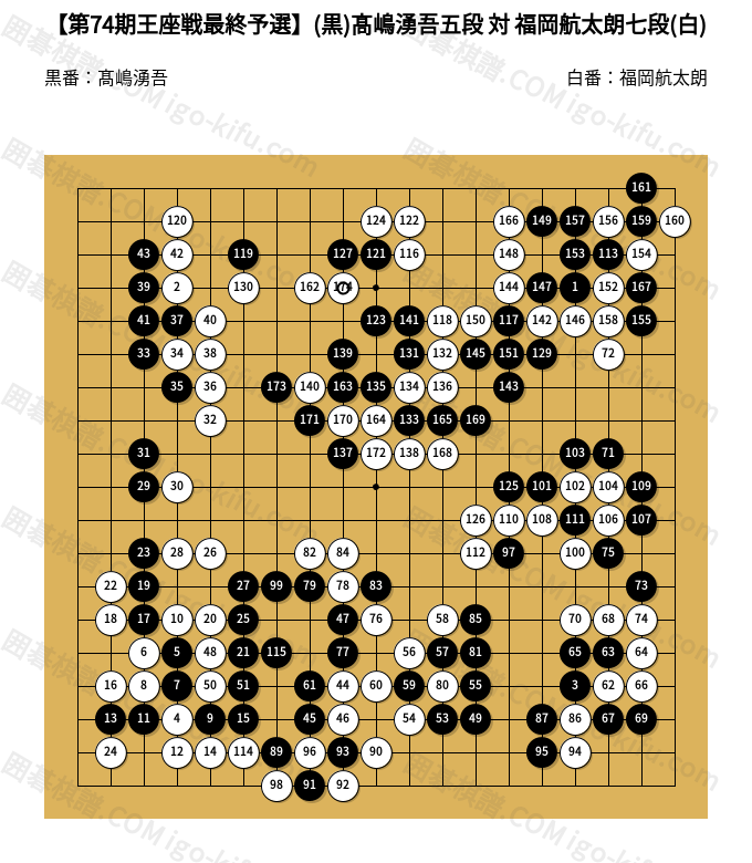 第74期王座戦最終予選】(黒)髙嶋湧吾五段 対 福岡航太朗七段(白