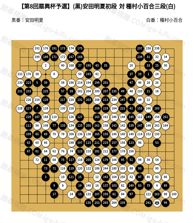 第8回扇興杯予選】(黒)安田明夏初段 対 種村小百合三段(白) | 囲碁棋譜