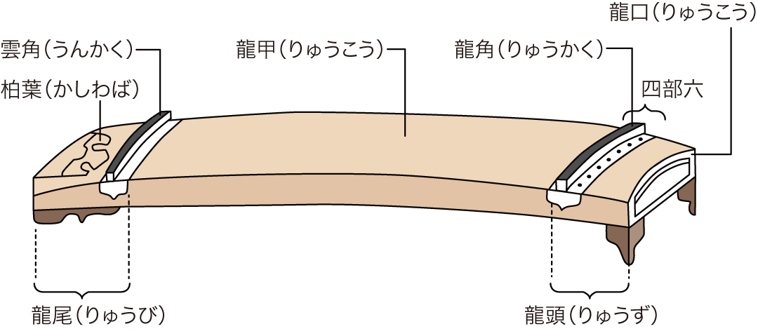 箏（こと） 十三絃、十七絃 - 井手口楽器店