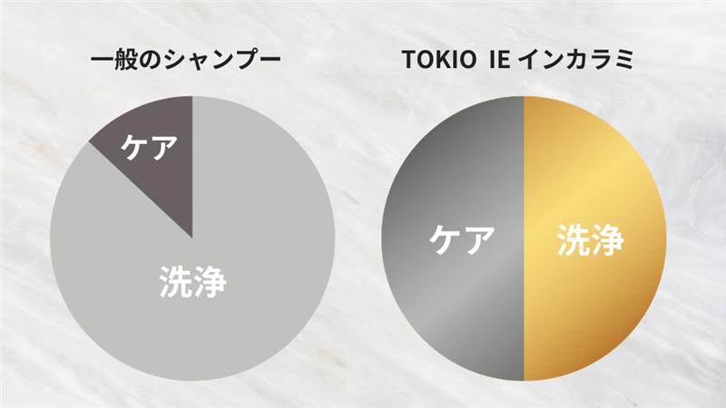 TOKIO IE インカラミ プレミアム リミテッド 3点セット – イフイング
