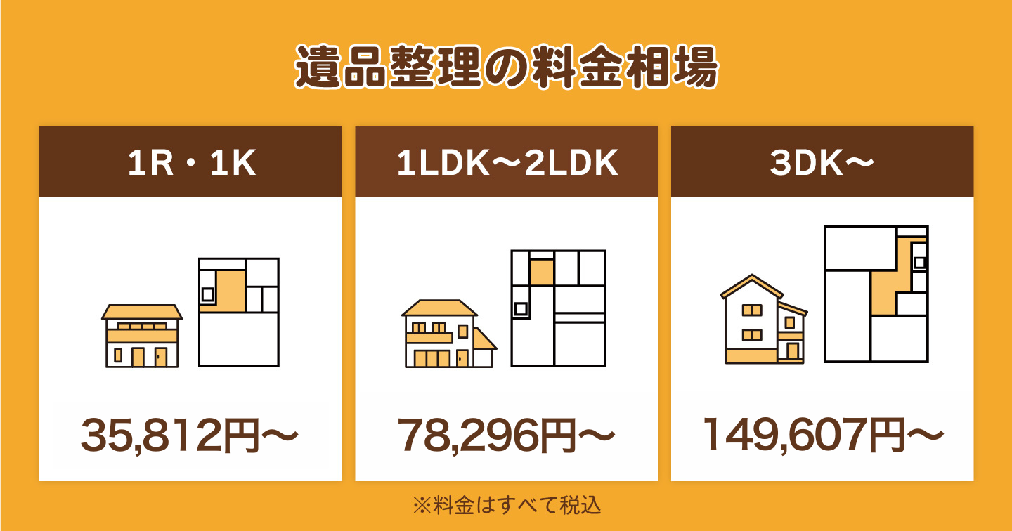春日井市で遺品整理業者を探すポイントは？料金相場も解説 - ミライル