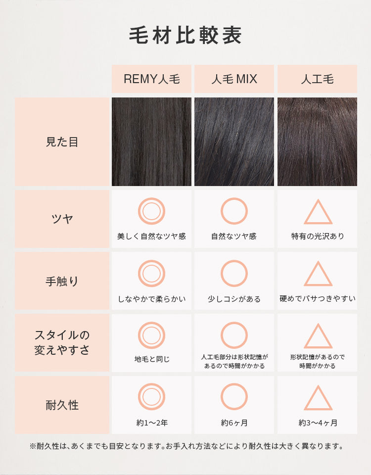 REMY人毛100%天使の月満ちるレイヤーロング｜リネアストリア