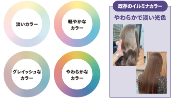ILLUMINACOLOR | イルミナカラー公式サイト | WELLA PROFESSIONALS