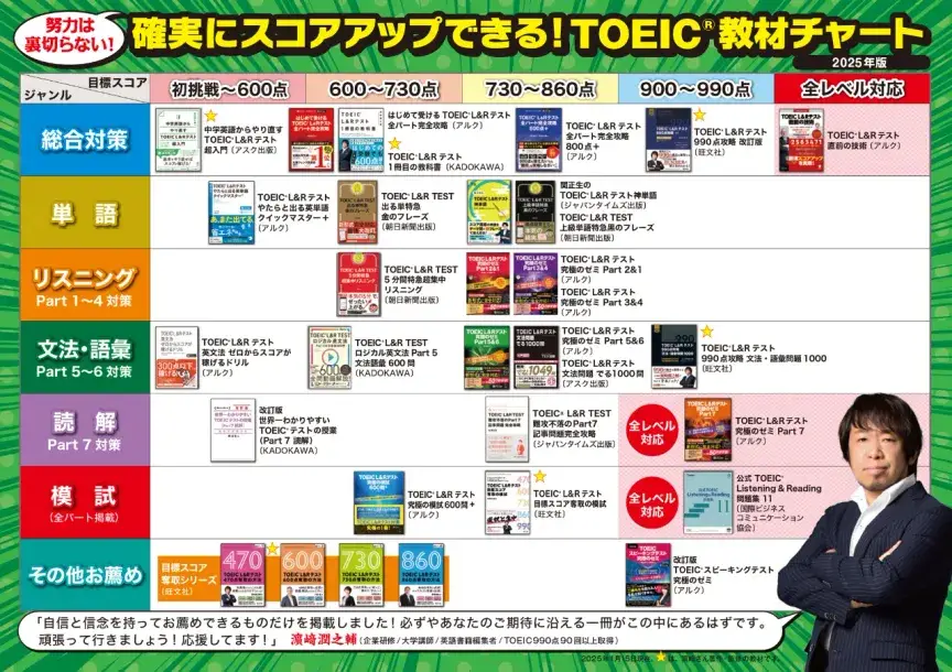 2025年度版】TOEIC おすすめ参考書のパート別・レベル別最新ガイド
