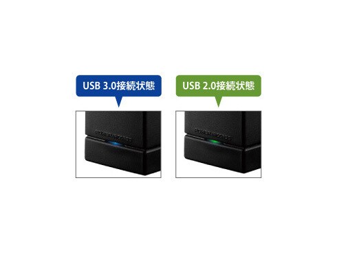 ヨドバシ.com - アイ・オー・データ機器 I-O DATA USB3.0対応 外付