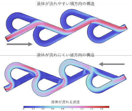 スマホなど電子機器の放熱に新たな光明？ 東大がニコラ・テスラの発明
